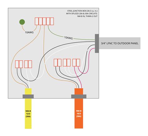 how thinck can the wall be around a junction box|junction box nec size.